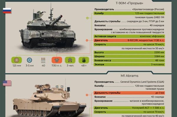 Забытые уроки. ФРГ не против использования немецких танков на Курской земле